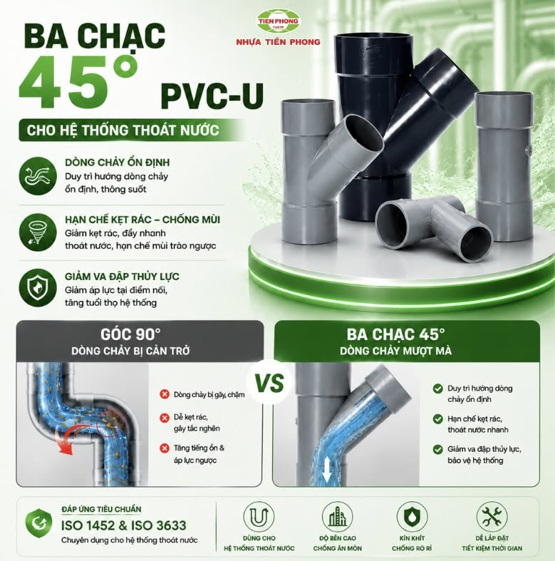 PHỤ TÙNG BA CHẠC 45° PVC-U - SẢN PHẨM CHỈ DÙNG CHO HỆ THỐNG THOÁT
